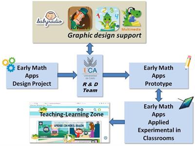 Coming Together: R&D and Children’s Entertainment Company in Designing APPs for Learning Early Math